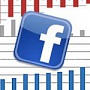 Facebook: больше real-time статистики с сервисом статистики Facebook Insights